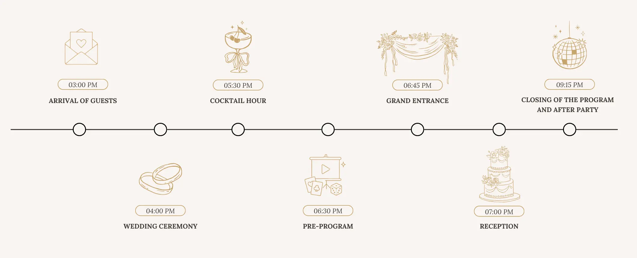 Ceremony Timeline