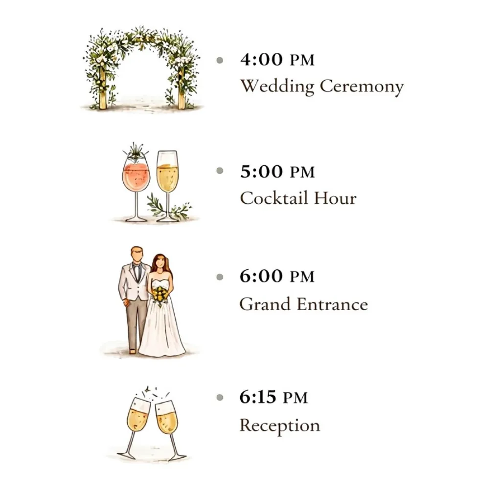 Ceremony Timeline